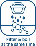 morphy richards brita kettle