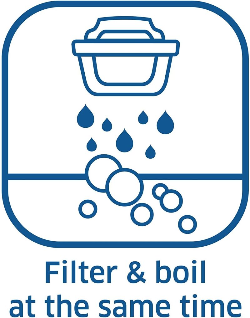morphy richards brita kettle